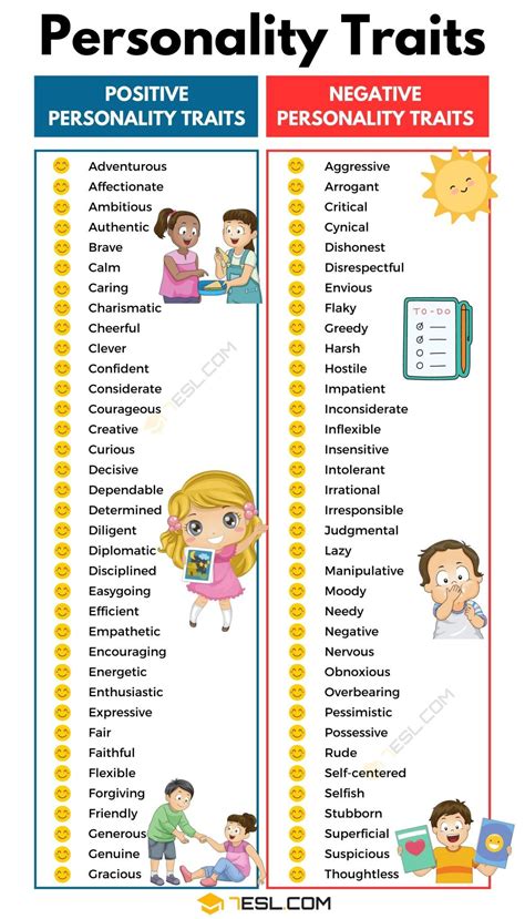 Complete Trait List .